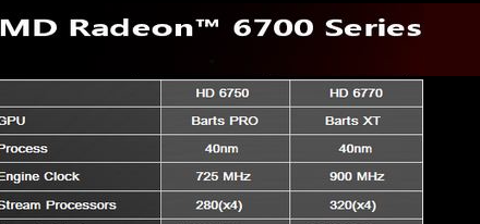 Filtrada las especificaciones de la HD 6750 y la HD 6770