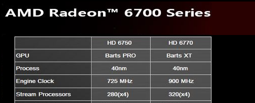 Filtrada las especificaciones de la HD 6750 y la HD 6770