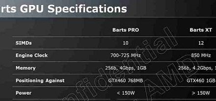 Filtradas las especificaciones de las GPUs de AMD ‘Barts’