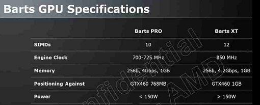 Filtradas las especificaciones de las GPUs de AMD ‘Barts’