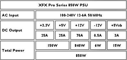 Especificaciones XFX 850W Pro Series
