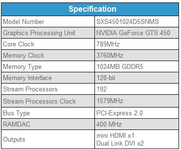 Especificaciones GTS450 de Sparkle