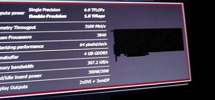 Filtrada diapositiva con las especificaciones de la Radeon HD 6990