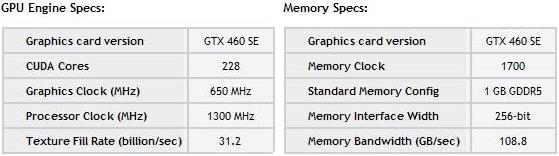 Especificaciones Nvidia GeForce GTX 460 SE