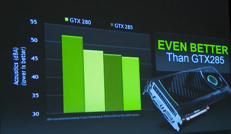 Nvidia GeForce GTX 580