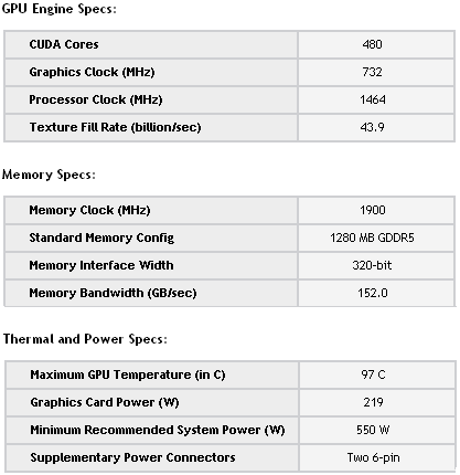 Especificaciones Nvidia GTX 570