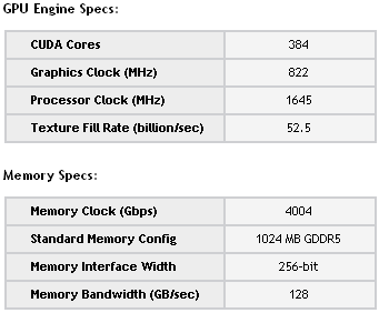 Especificaciones de la Nvidia GeForce GTX 560 Ti