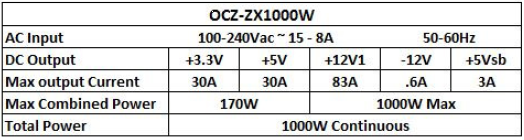 Especificaciones fuente OCZ ZX Series de 1000W