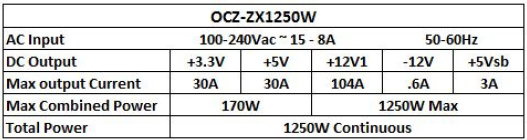 Especificaciones fuente OCZ ZX Series de 1250W