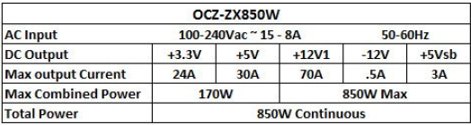 Especificaciones fuente OCZ ZX Series de 850W