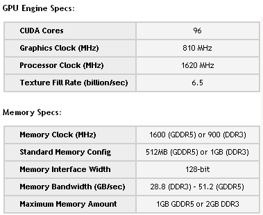 Especificaciones Nvidia GeForce GT 440