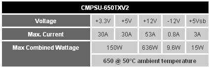 Especificaciones TX650 V2 de Corsair