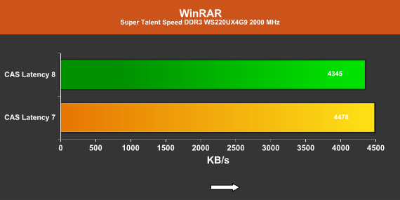 WinRAR 2000 MHz CAS 8/7