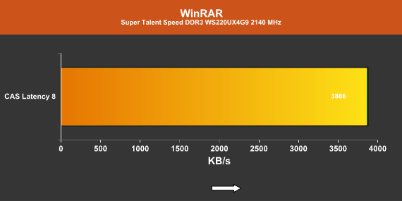 WinRAR 2140 MHz CAS 8