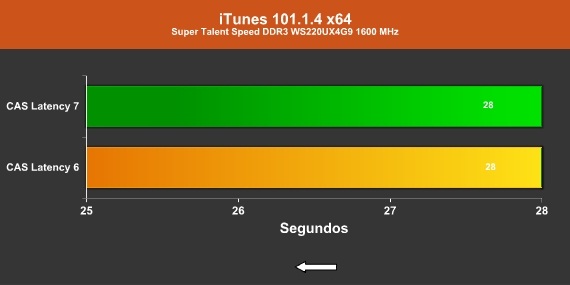 iTunes 1600 MHz CAS 7/6