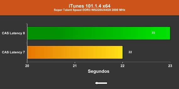 iTunes 2000 MHz CAS 8/7