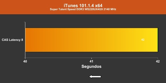 iTunes 2140 MHz CAS 8