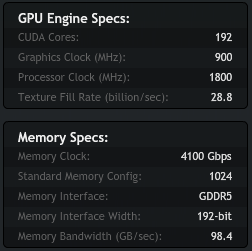 Especificaciones Nvidia GeForce GTX 550 Ti