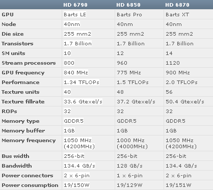 Especificaciones AMD Radeon HD 6790