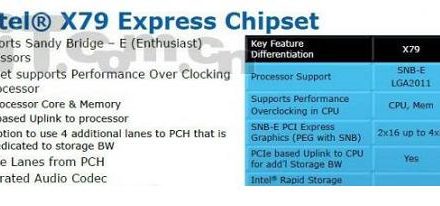 X79 el nuevo chipset para los entusiastas de Intel