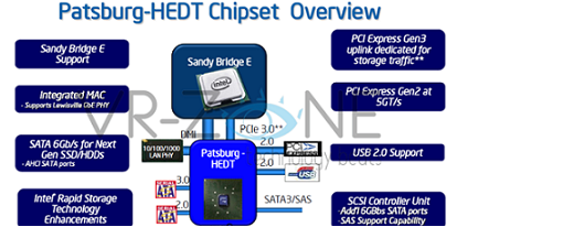 Mas información de la nueva plataforma Waimea Bay de Intel