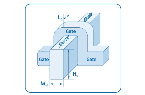 Transistores Tri-Gate de Intel