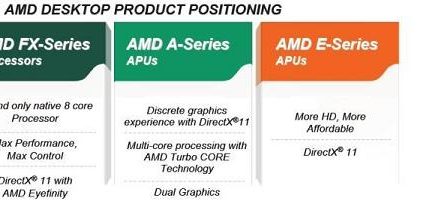 Posicionamiento de los nuevos procesadores de AMD