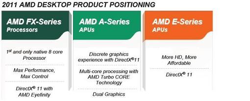 Posicionamiento de los nuevos procesadores de AMD