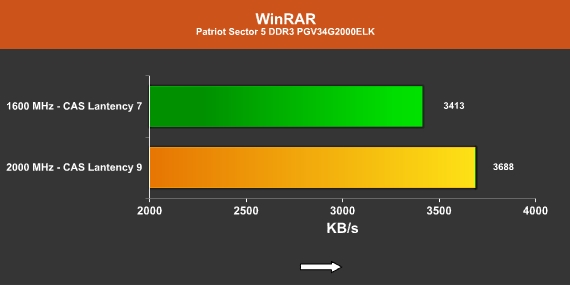 Patriot Sector 5 - WinRAR