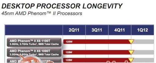 AMD planea retirar todos sus procesadores Phenom II X6 este año