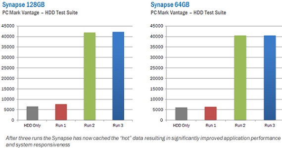 Chart - SSD Synapse Cache de OCZ