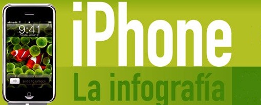 Infografia del iPhone hasta el 4S