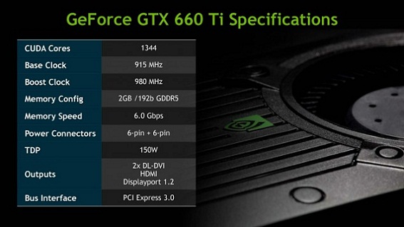 Especificaciones Nvidia GeForce GTX 660 Ti