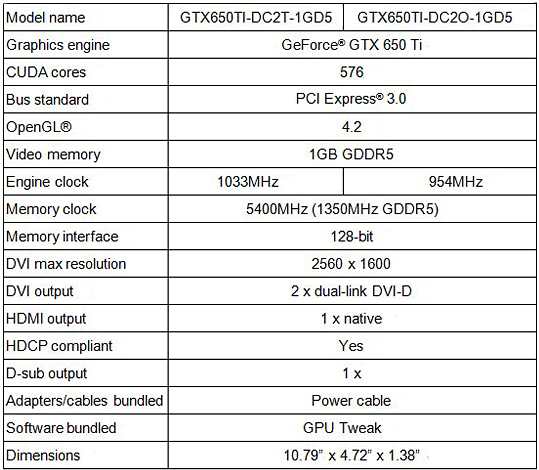 Especificaciones GeForce GTX 650 Ti DirectCU II de Asus