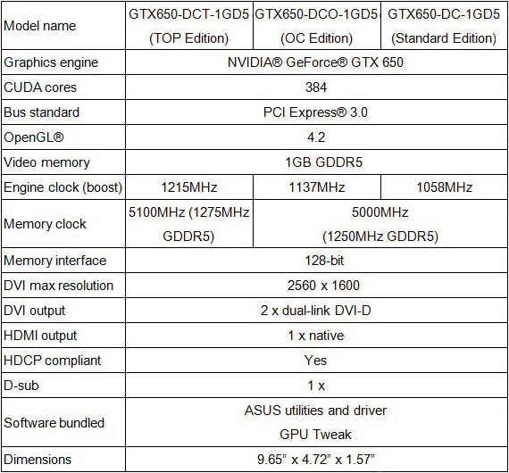 Especificaciones GeForce GTX 650 de Asus