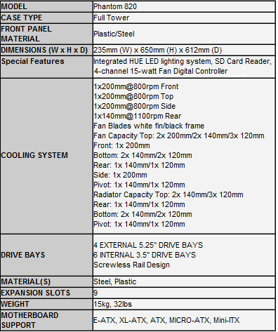 Especificaciones case Phantom 820 NZXT