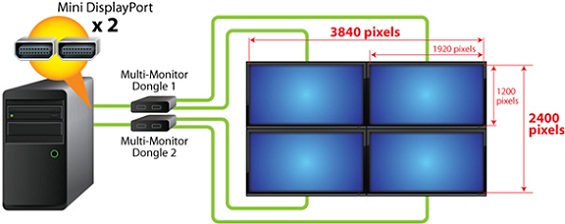 Tarjetas madres Dual Thunderbolt de Gigabyte - resolución 4k - Configuración del modo collage