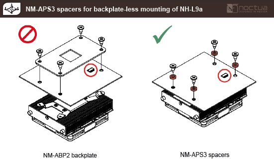 Alternativa de montaje NM-APS3 para el CPU Cooler NH-L9a de Noctua