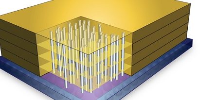 La Hybrid Memory Cube Consortium finaliza la especificación HMC 1.0