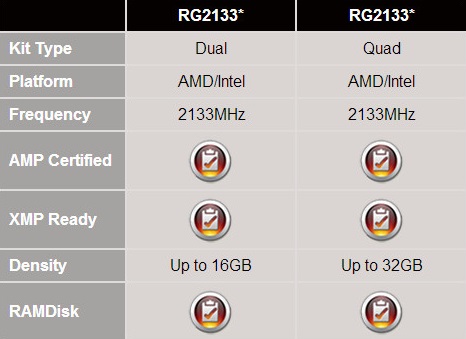 Especificaciones memorias Radeon RG2133 Gamer de AMD