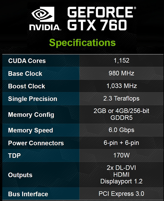 Nvidia GeForce GTX 760 - Especificaciones