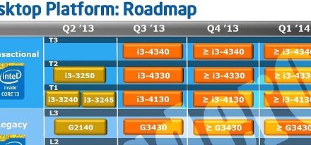 Filtrados nuevos roadmaps de Intel