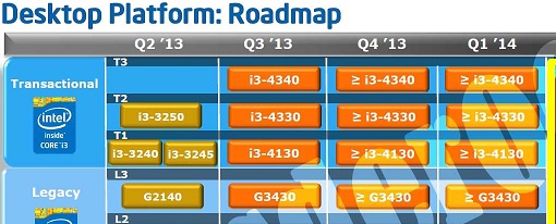 Filtrados nuevos roadmaps de Intel