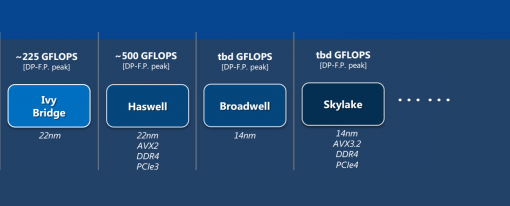 La plataforma Intel Skylake no adoptará un diseño SoC