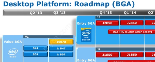 Roadmap de Intel detalla parte de la transición de LGA a BGA