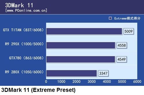 3DMark 11 - R9 290x