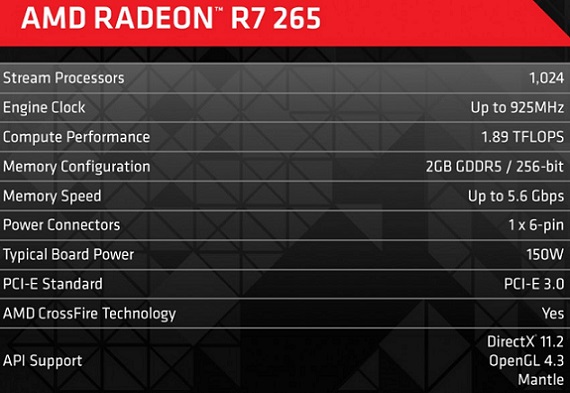 AMD Radeon R7 265 Especificaciones