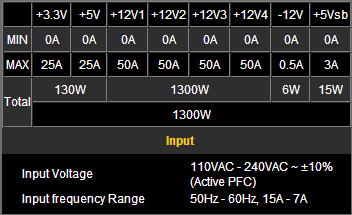 Fuente de poder HCP-1300 Platinum de Antec