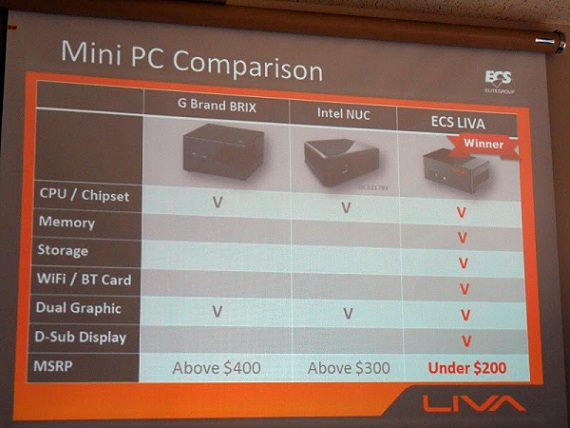 Mini-PC LIVA de ECS