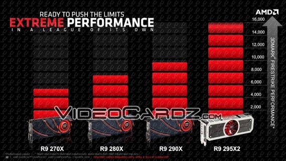 AMD Radeon R9 295 X2 - EXTREME PERFORMANCE